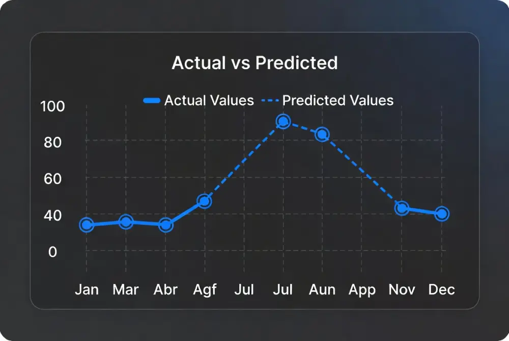 أطور نموذج Machine Learning للتنبؤ بالقيم المستقبلية باستخدام Python