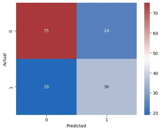 تصميم وبناء نموذج تعلم آلة (Machine Learning Model)