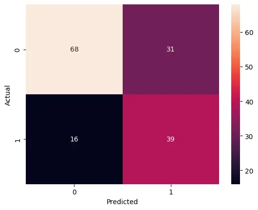 تصميم وبناء نموذج تعلم آلة (Machine Learning Model)