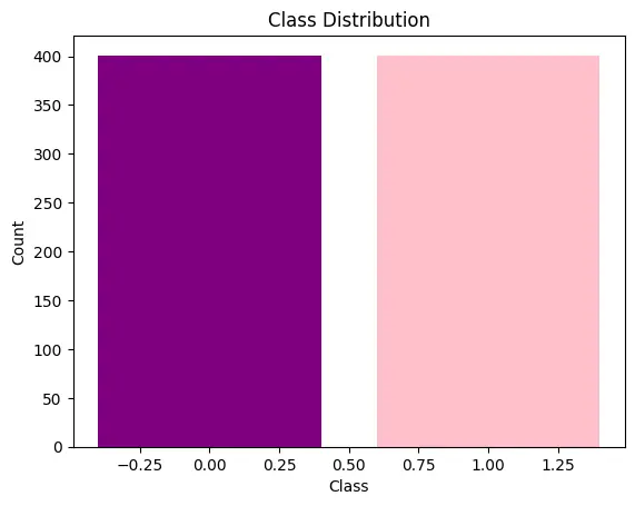 تصميم وبناء نموذج تعلم آلة (Machine Learning Model)
