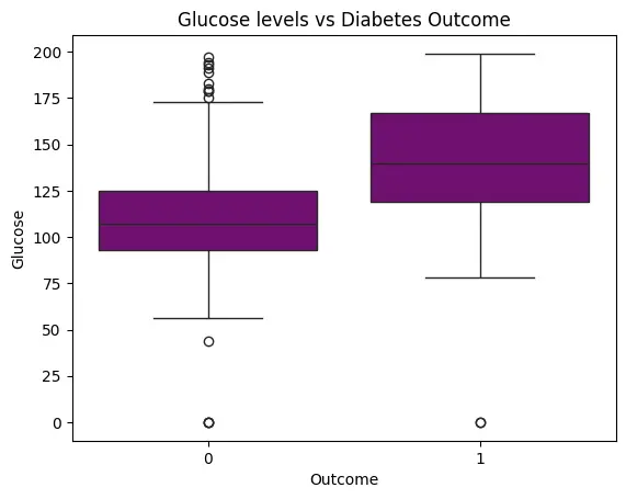 تصميم وبناء نموذج تعلم آلة (Machine Learning Model)
