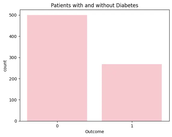 تصميم وبناء نموذج تعلم آلة (Machine Learning Model)
