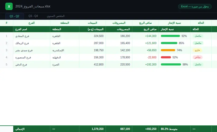 تحويل ملفات PDF أو صور إلى Word أو Excel بدقة عالية