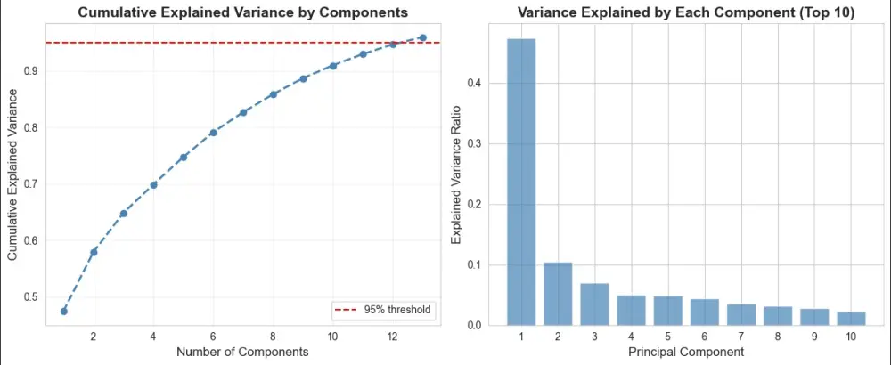 تحليل البيانات باستخدام Power Bi