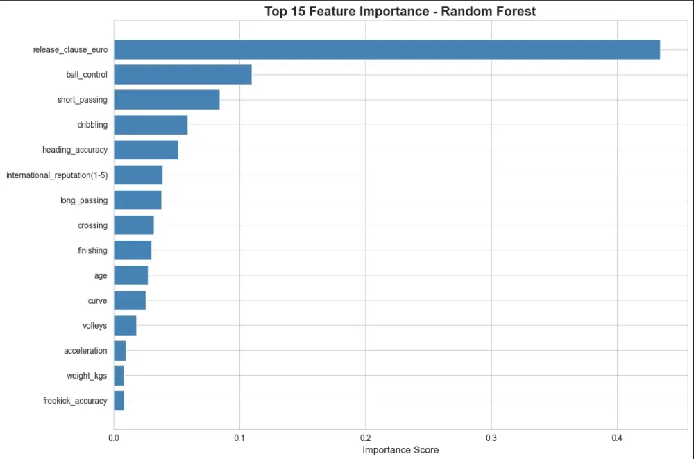 تحليل البيانات باستخدام Power Bi