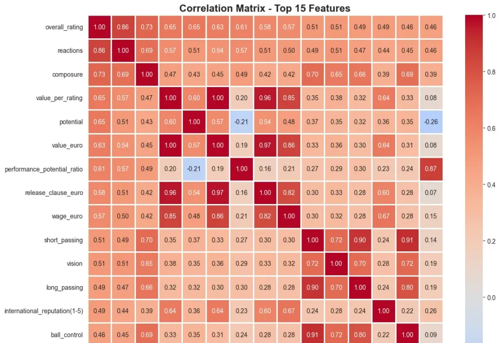 تحليل البيانات باستخدام Power Bi
