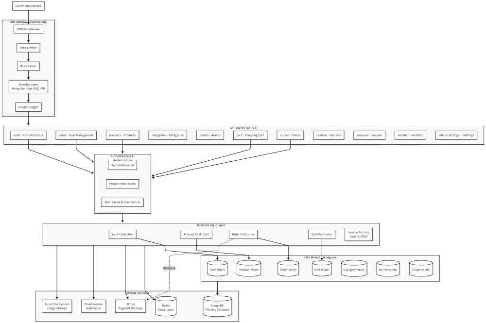 تطوير RESTful API آمنة باستخدام Node.js وExpress