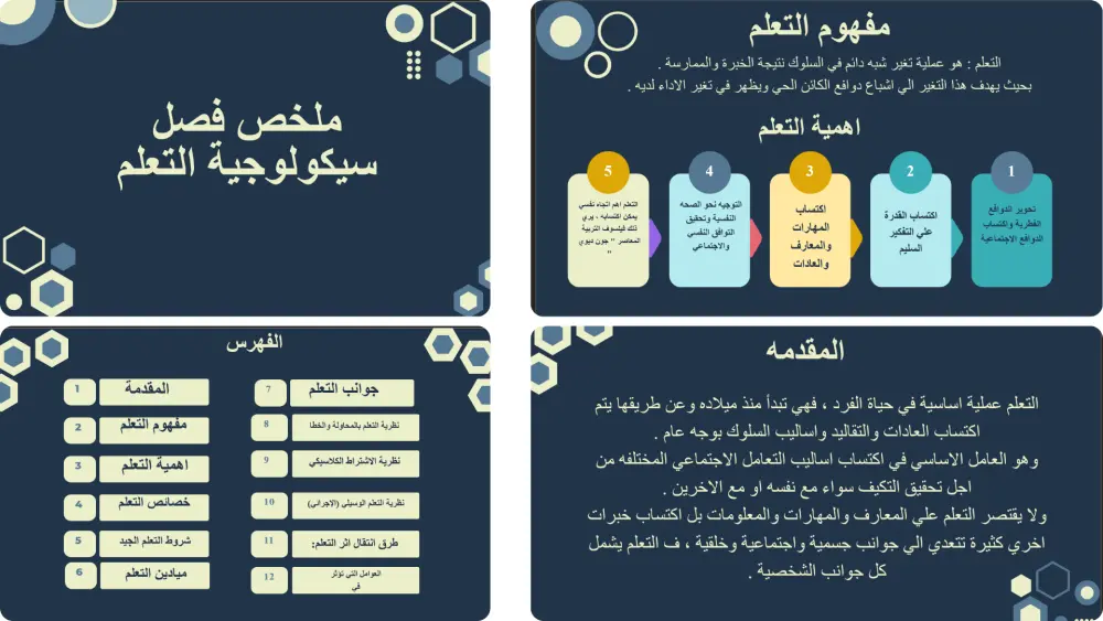 تصميم وتنسيق عروض تقديمية احترافية PowerPoint وCanva (10 سلايدات بـ 5$ فقط)