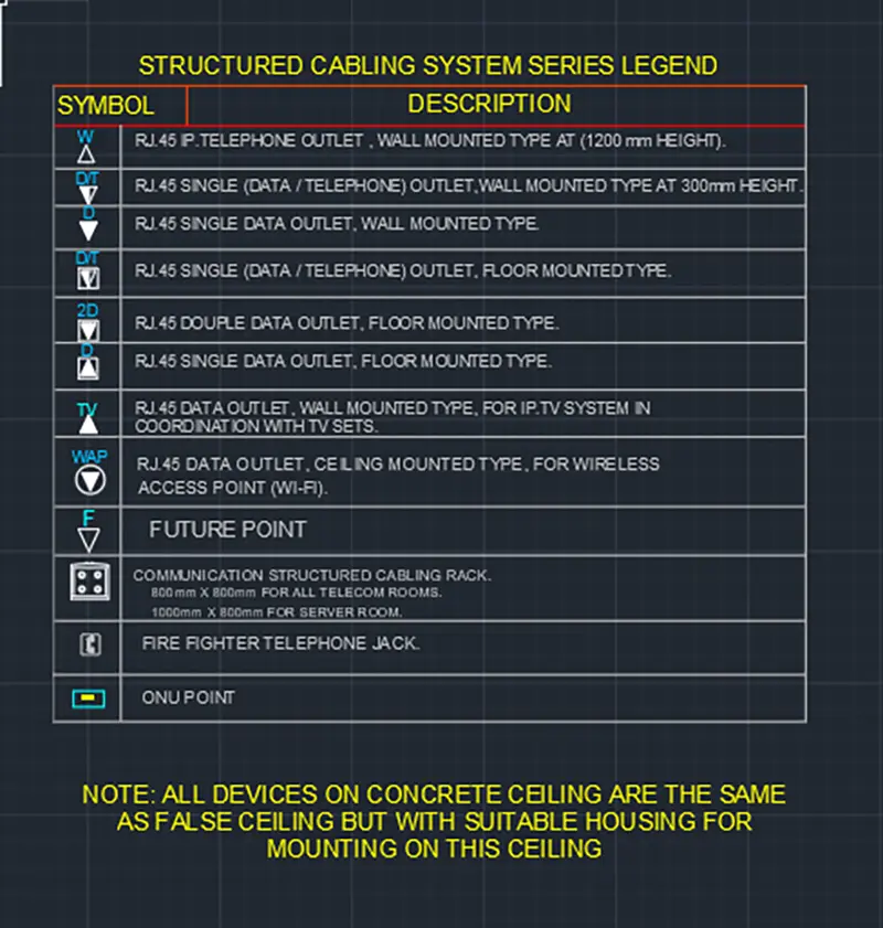 إعداد التصاميم الكهربائية باستخدام AutoCAD