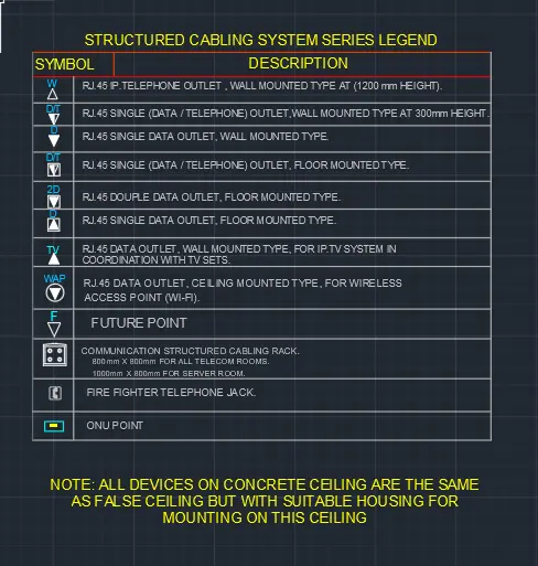 إعداد التصاميم الكهربائية باستخدام AutoCAD
