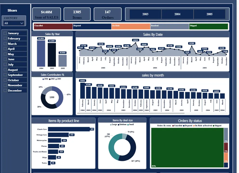 خدمة تصميم Dashboards احترافية باستخدام Excel أو Power BI