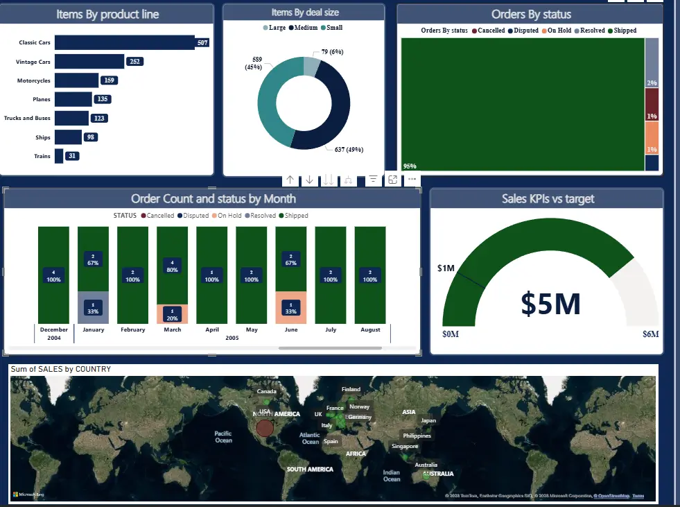 خدمة تصميم Dashboards احترافية باستخدام Excel أو Power BI