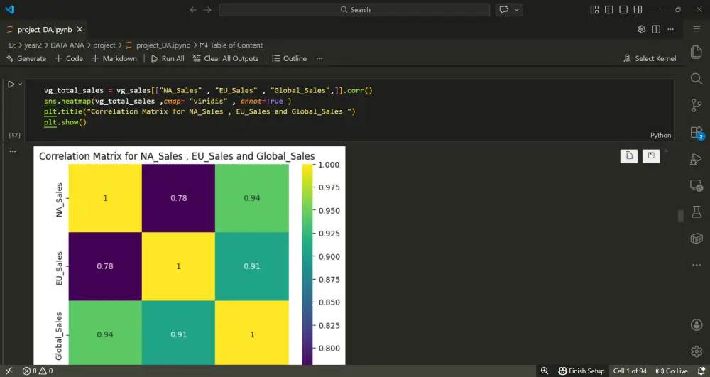 تحليل بيانات 1 ملف (Excel/CSV) واستخراج 5 مخططات بيانية احترافية مقابل 10$