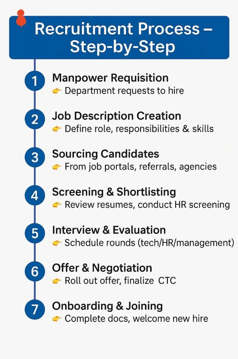 إعداد لائحة سياسات الموارد البشرية (HR Policy) للشركات بطريقة احترافية