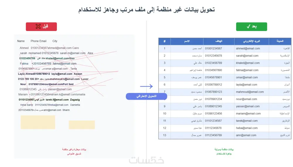 إدخال البيانات إلى Excel أو Google Sheets بدقة وسرعة