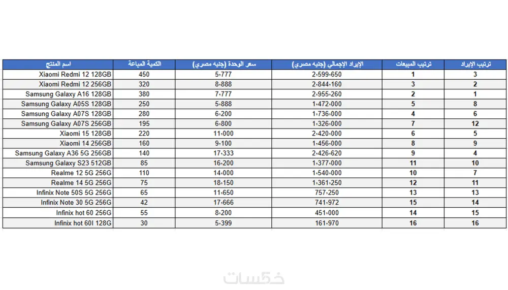 إدخال البيانات إلى Excel أو Google Sheets بدقة وسرعة