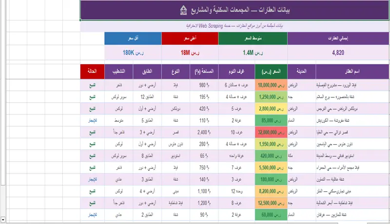 استخراج البيانات من المواقع (Web Scraping)