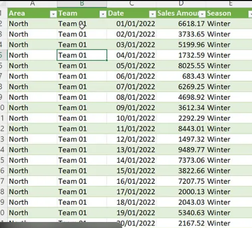 تحليل بيانات وتنظيفها باستخدام Excel مع إعداد تقرير احترافي
