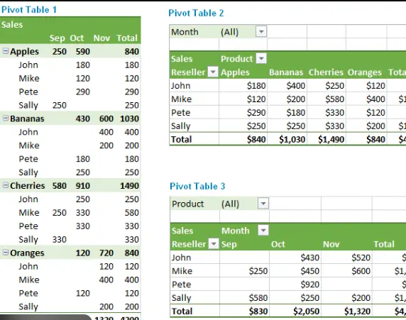 تحليل بيانات وتنظيفها باستخدام Excel مع إعداد تقرير احترافي