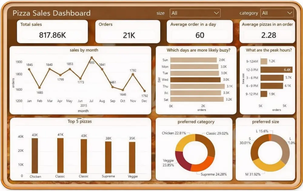 تحليل البيانات باستخدام Power BI