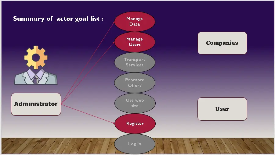 تصميم عروض PowerPoint احترافية بتصميم عصري وأنيميشن جذاب