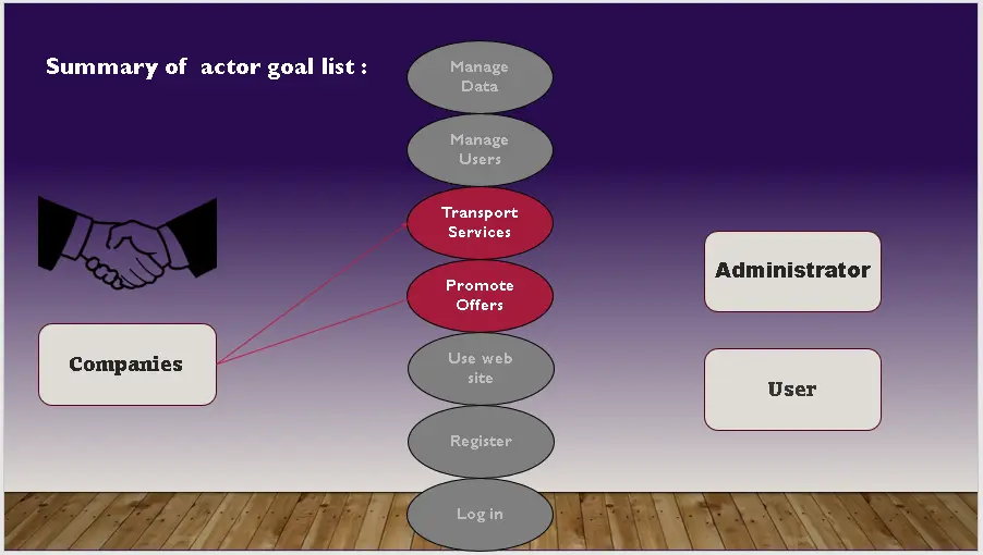 تصميم عروض PowerPoint احترافية بتصميم عصري وأنيميشن جذاب