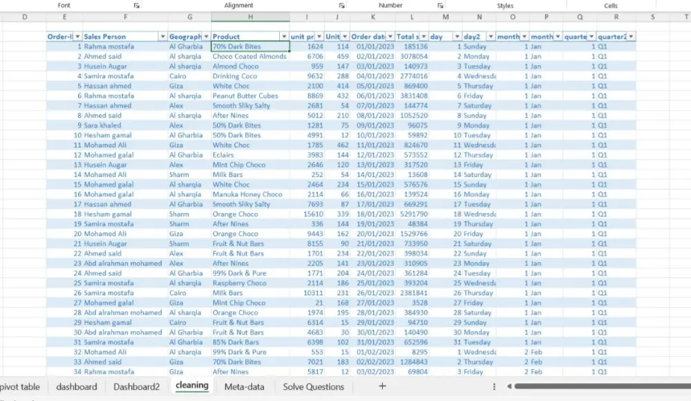 معالجة وتنظيف البيانات الضخمة وتجهيزها للتحليل الاحترافي عبر Excel
