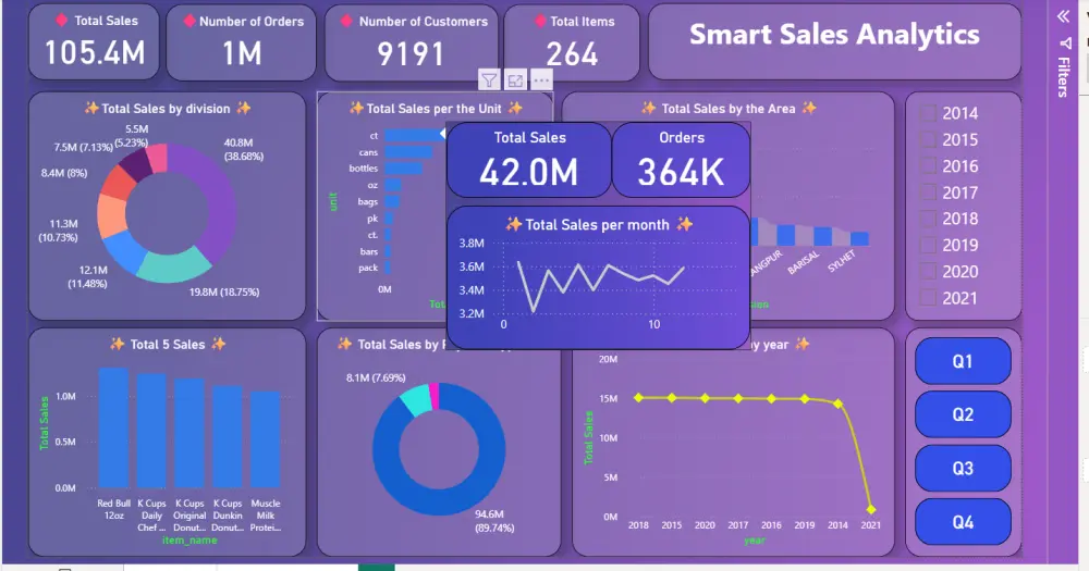 تحليل البيانات وتنظيفها وعمل لوحه تفاعلية سهلة الفهم باستخدام Power BI