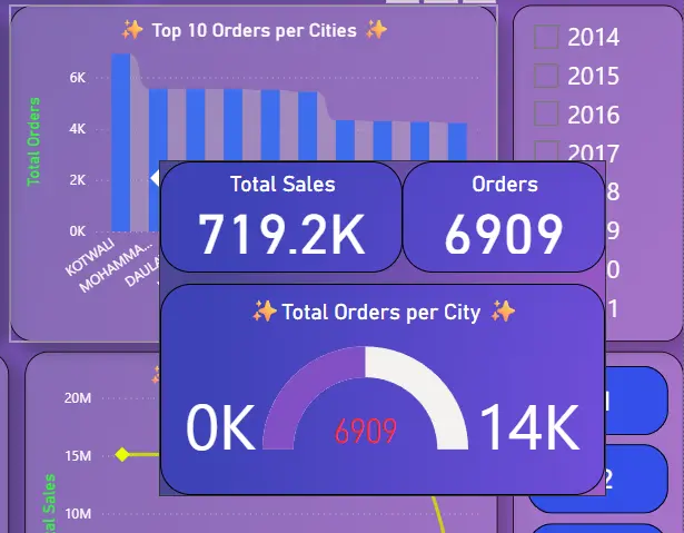 تحليل البيانات وتنظيفها وعمل لوحه تفاعلية سهلة الفهم باستخدام Power BI