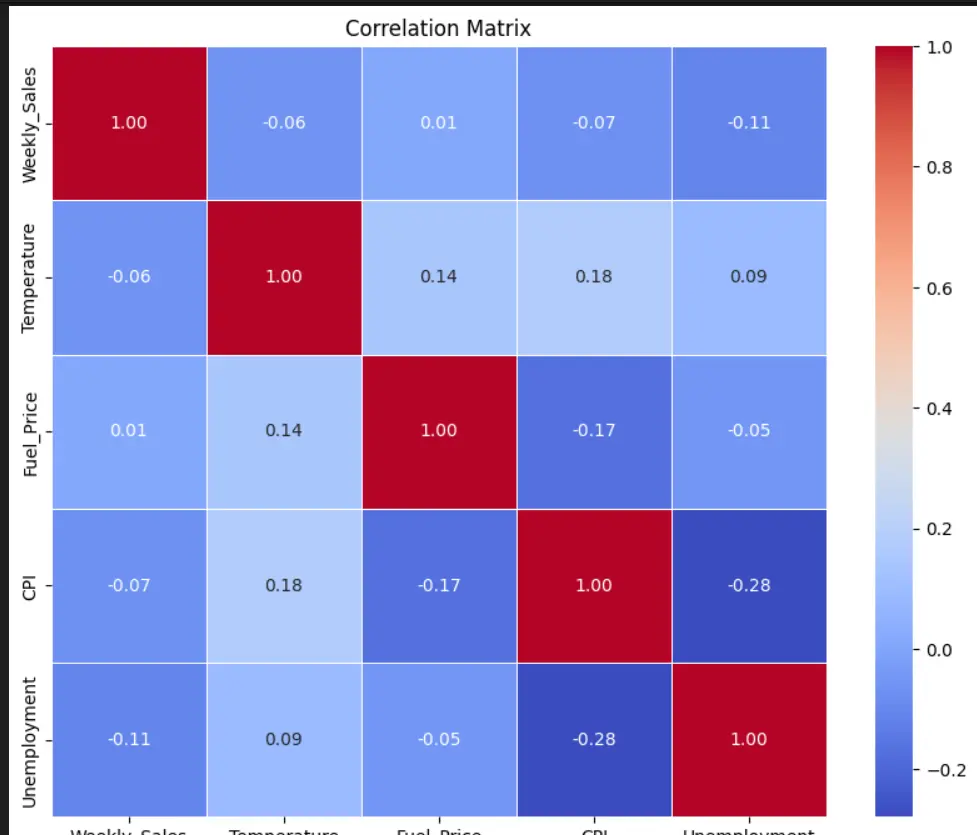 تحويل بياناتك إلى صيغة جاهزة لتعلم الآلة باستخدام Python