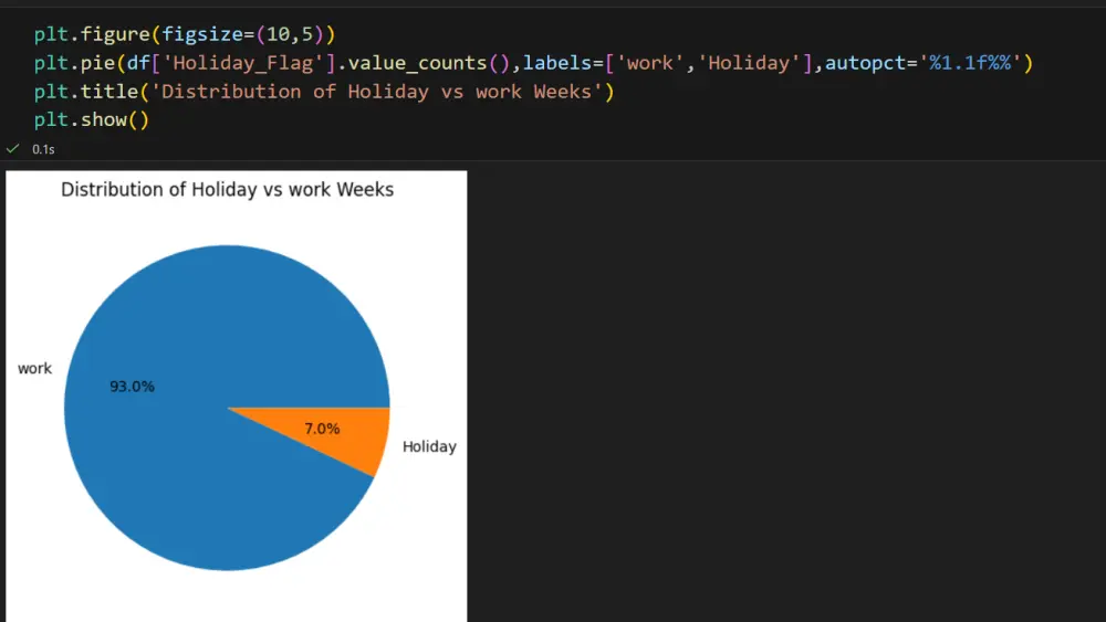 تحويل بياناتك إلى صيغة جاهزة لتعلم الآلة باستخدام Python