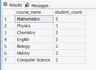 كتابة استعلامات SQL وتحويل البيانات إلى تقارير واضحة