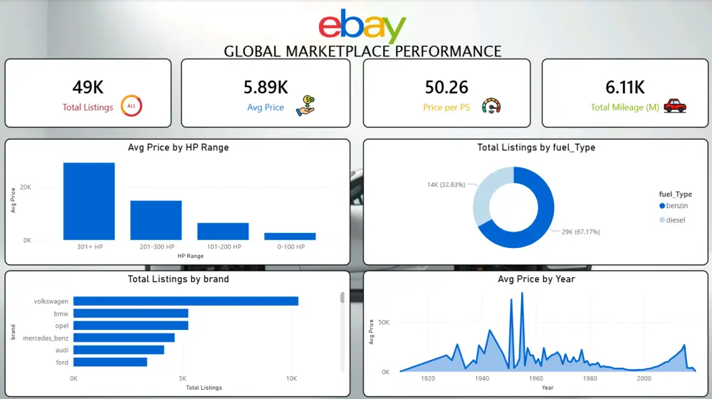 تحليل البيانات وإنشاء Dashboard احترافي باستخدام Power BI و Excel