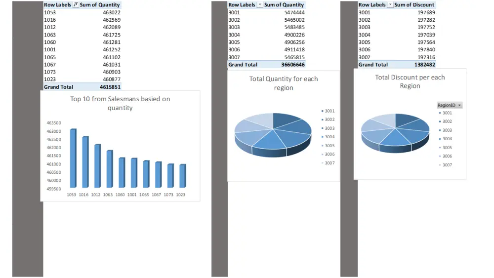 أتمتة تقارير Power BI وربط مصادر البيانات لتحديث تلقائي