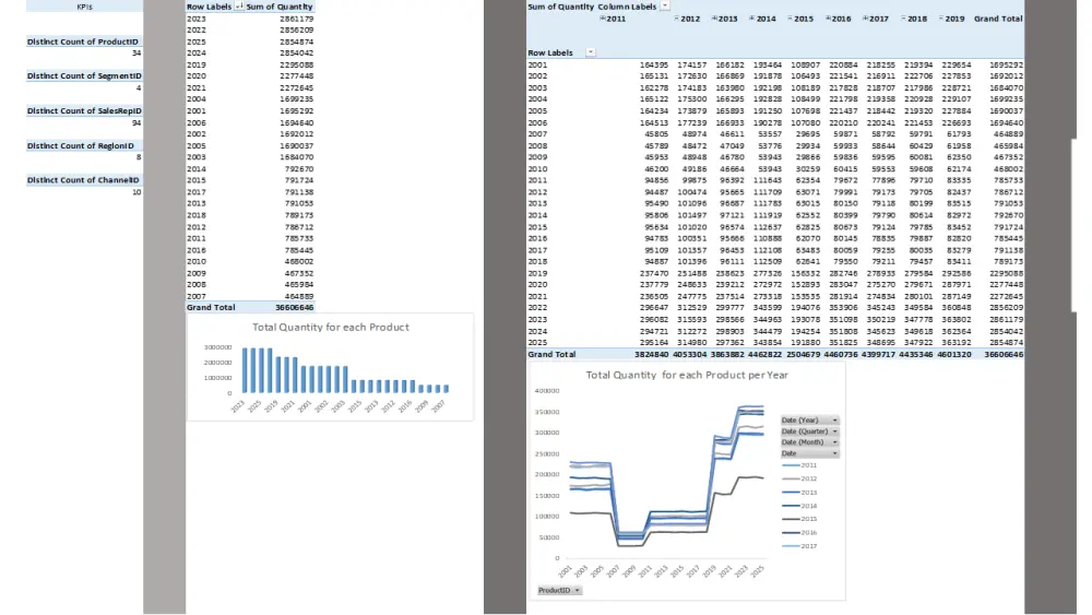 أتمتة تقارير Power BI وربط مصادر البيانات لتحديث تلقائي