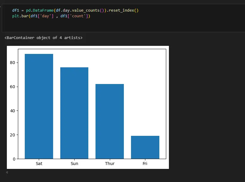 تحليل و تنظيف البيانات و توضحها بالرسم باستخدام بايثون