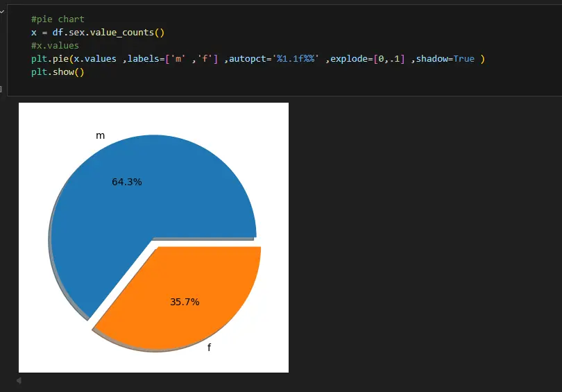 تحليل و تنظيف البيانات و توضحها بالرسم باستخدام بايثون
