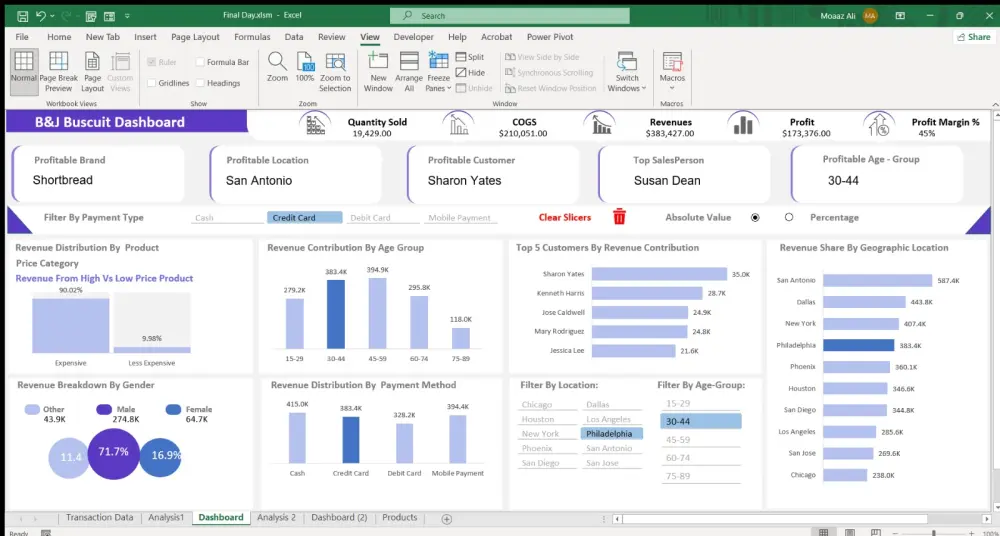 تحليل بيانات باستخدام Excel و Power Bi