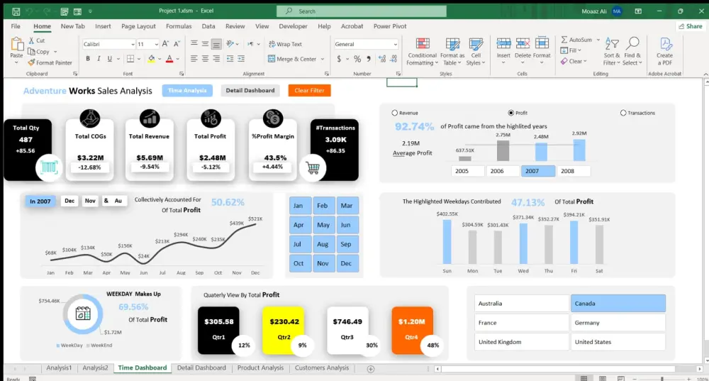 تحليل بيانات باستخدام Excel و Power Bi