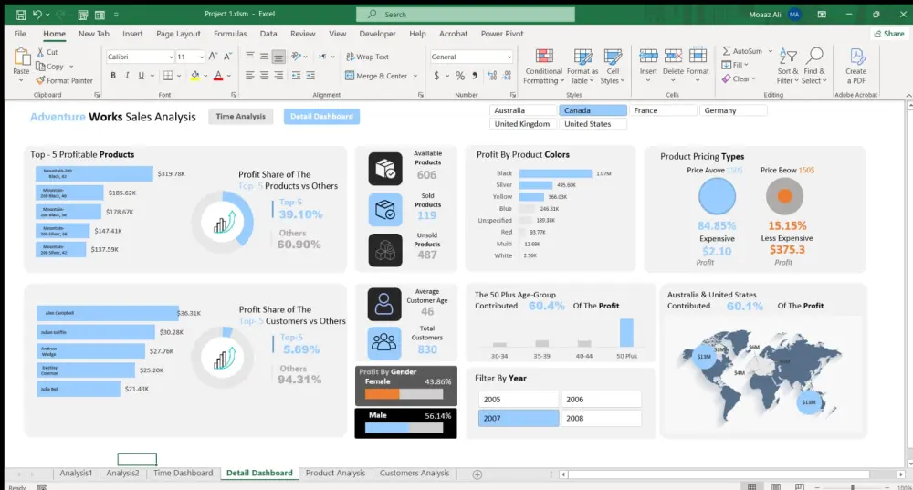 تحليل بيانات باستخدام Excel و Power Bi