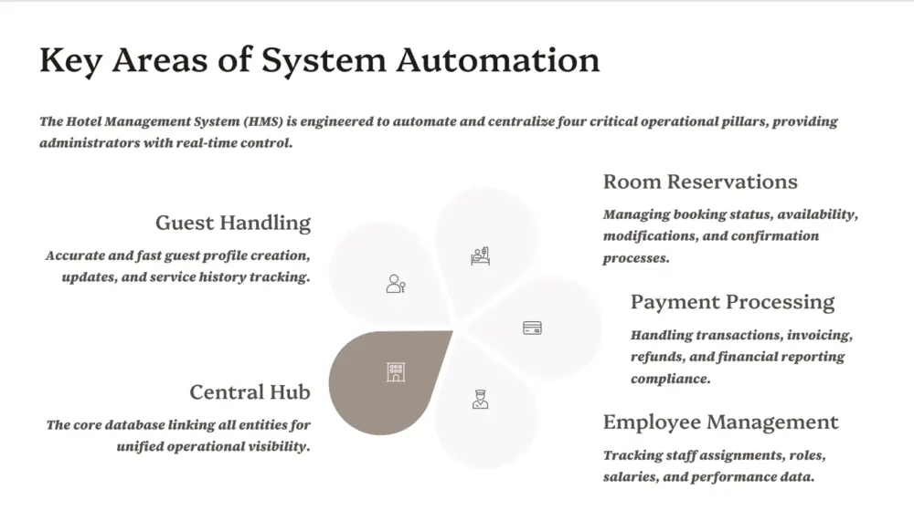 عمل presentation بشكل احترافي