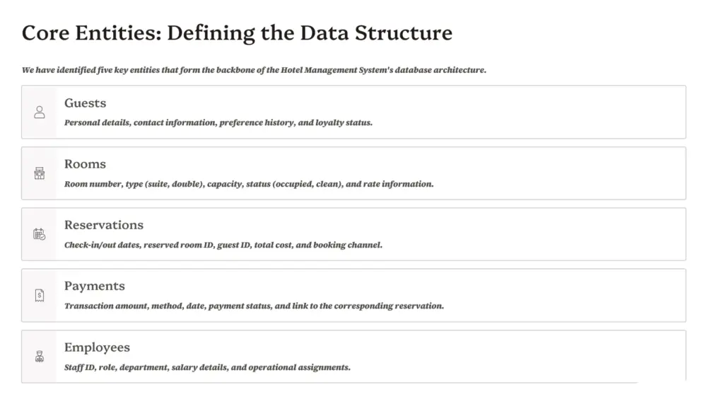 عمل presentation بشكل احترافي