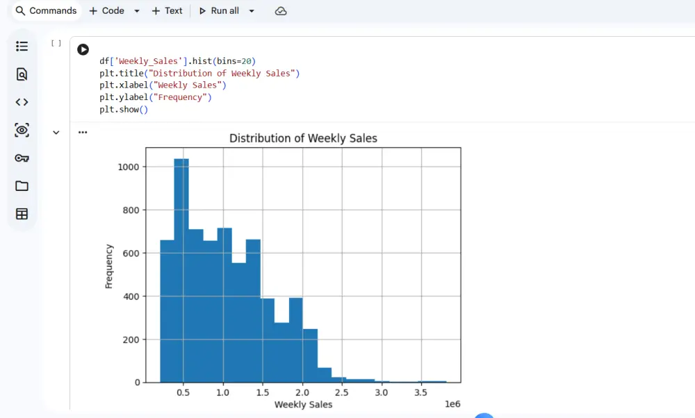 ملف البيانات بعد التنظيف ومعالجة القيم المفقودة / Cleaned dataset  معالجة القيم الشاذة / Outliers handled  البيانات جاهزة للتحليل أو النمذجة / Ready for analysis & modeling  ملخص للإحصائيات المهمة / Summary of key statistics