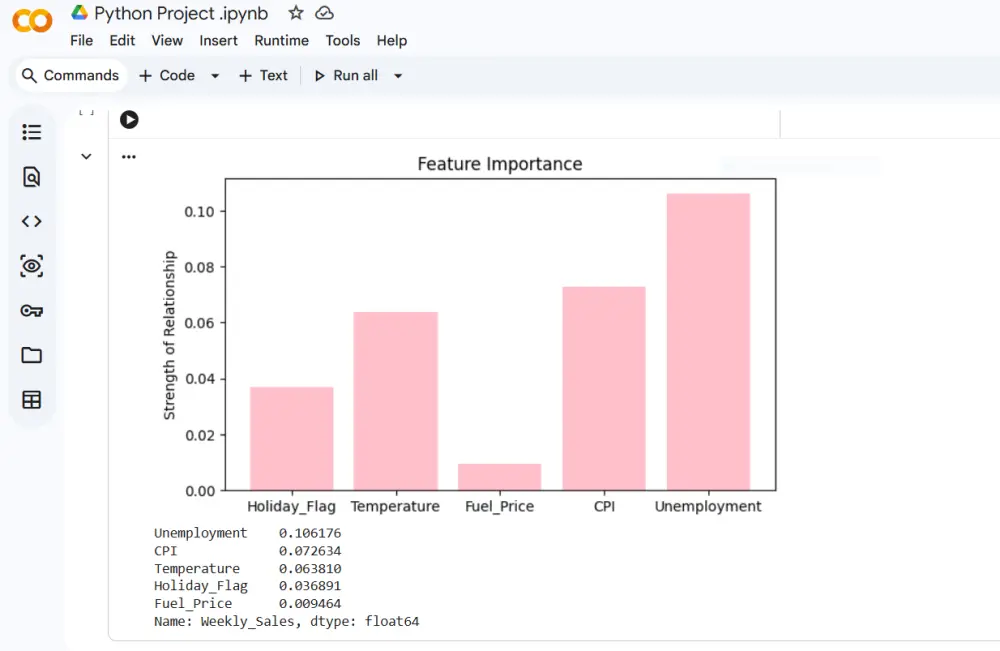 ملف البيانات بعد التنظيف ومعالجة القيم المفقودة / Cleaned dataset  معالجة القيم الشاذة / Outliers handled  البيانات جاهزة للتحليل أو النمذجة / Ready for analysis & modeling  ملخص للإحصائيات المهمة / Summary of key statistics