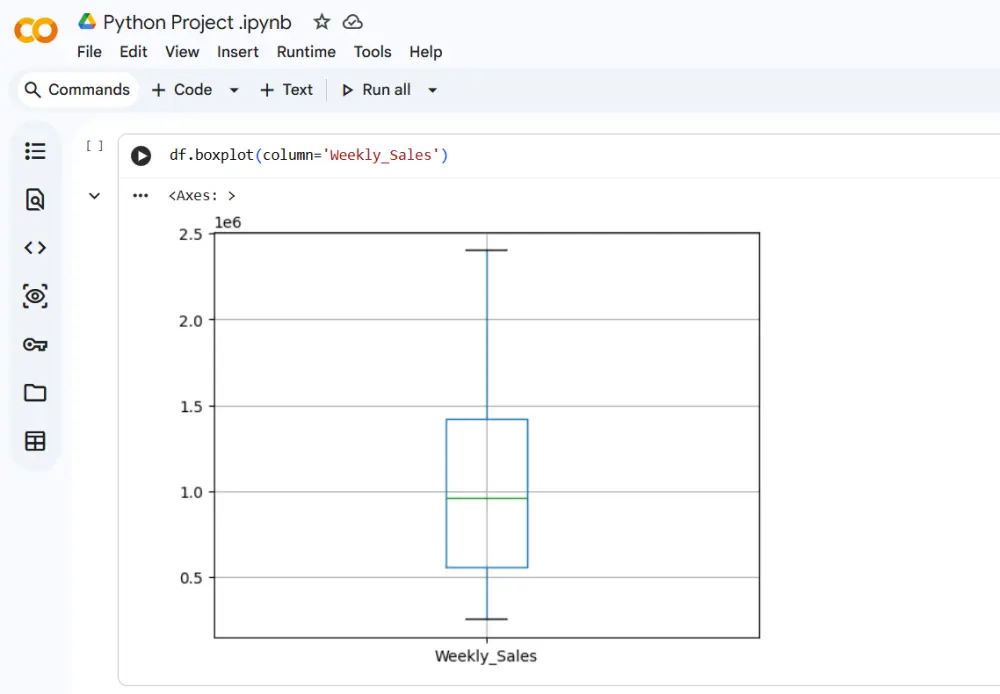 ملف البيانات بعد التنظيف ومعالجة القيم المفقودة / Cleaned dataset  معالجة القيم الشاذة / Outliers handled  البيانات جاهزة للتحليل أو النمذجة / Ready for analysis & modeling  ملخص للإحصائيات المهمة / Summary of key statistics