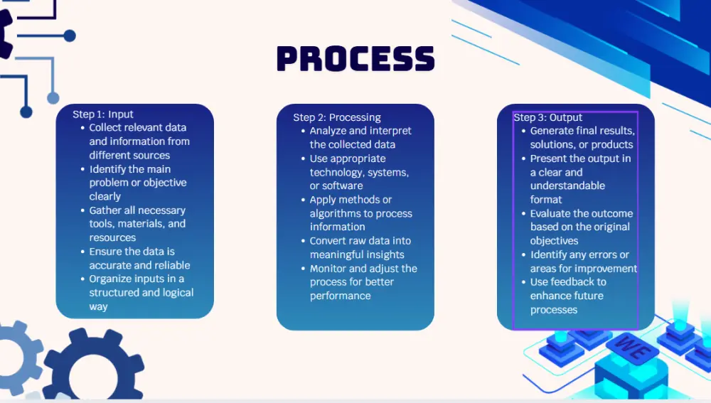 تصميم عرض تقديمي احترافي وجذاب باستخدام PowerPoint و Canva