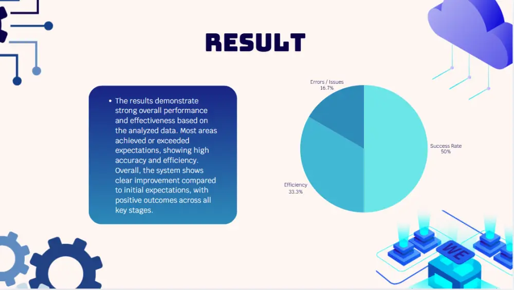 تصميم عرض تقديمي احترافي وجذاب باستخدام PowerPoint و Canva
