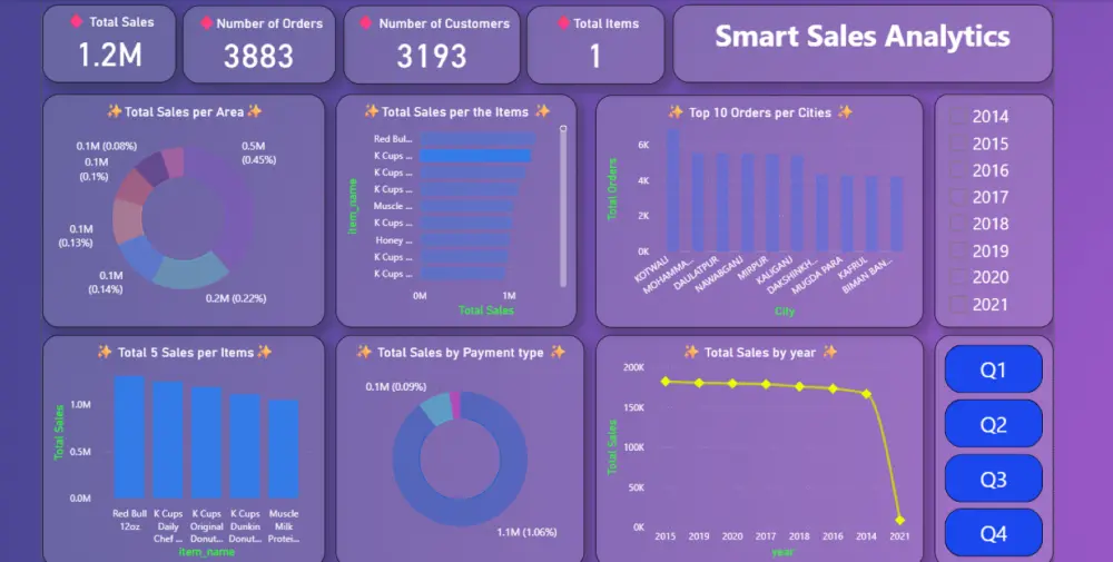 أحلل بياناتك وأحوّلها إلى Dashboard تفاعلية تمنحك رؤية واضحة لاتخاذ قرارات أدق.