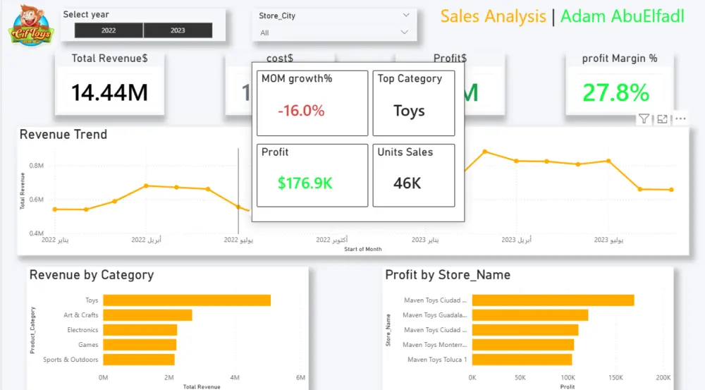 أحلل بياناتك وأحوّلها إلى Dashboard تفاعلية تمنحك رؤية واضحة لاتخاذ قرارات أدق.