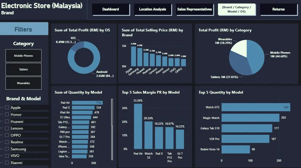 تحليل بيانات وانشاء داشبورد تفاعلي يكشف فرص النمو ويبسّط قراراتك بأستخدام Power Bi